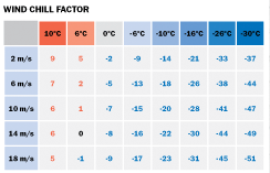 WIND CHILL FACTOR